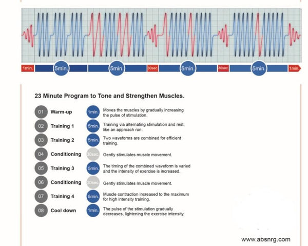 ABS NRG - Training Revolution - Palm Nrg & Repeat the heat                                                              